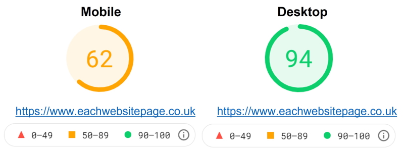 Google PageSpeed Insights Example Score Image