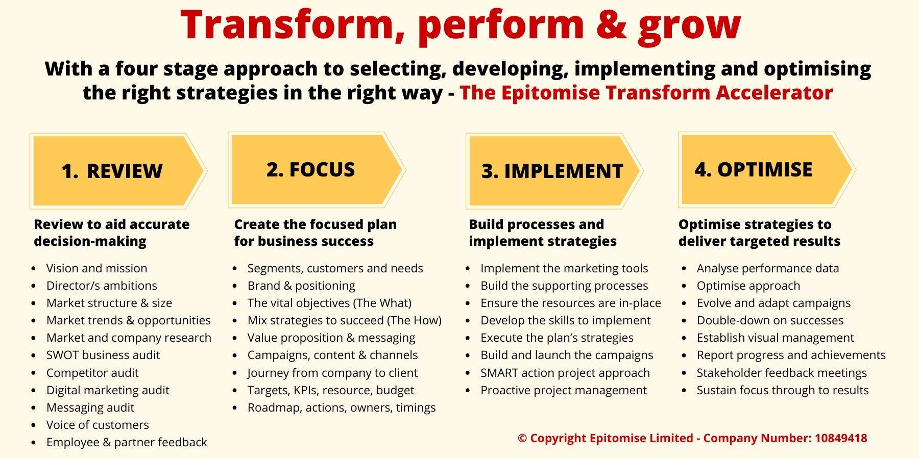 The Transform Accelerator - Copyright Epitomise Limited